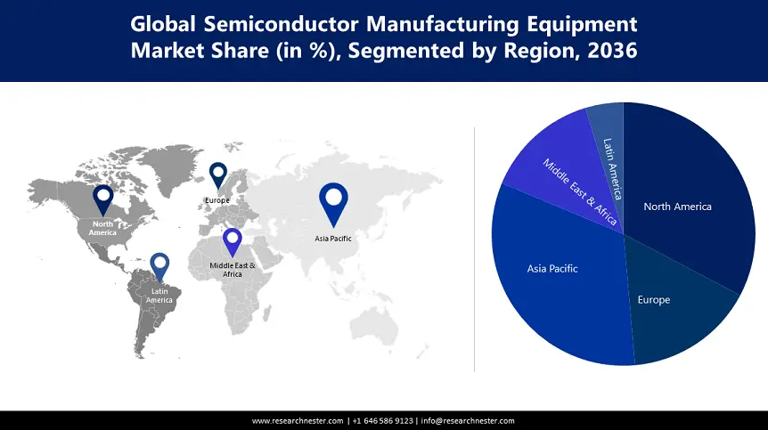 Semiconductor Manufacturing Equipment Market Share